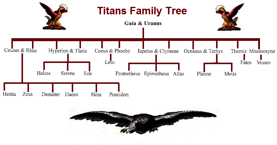 greek titans names and powers